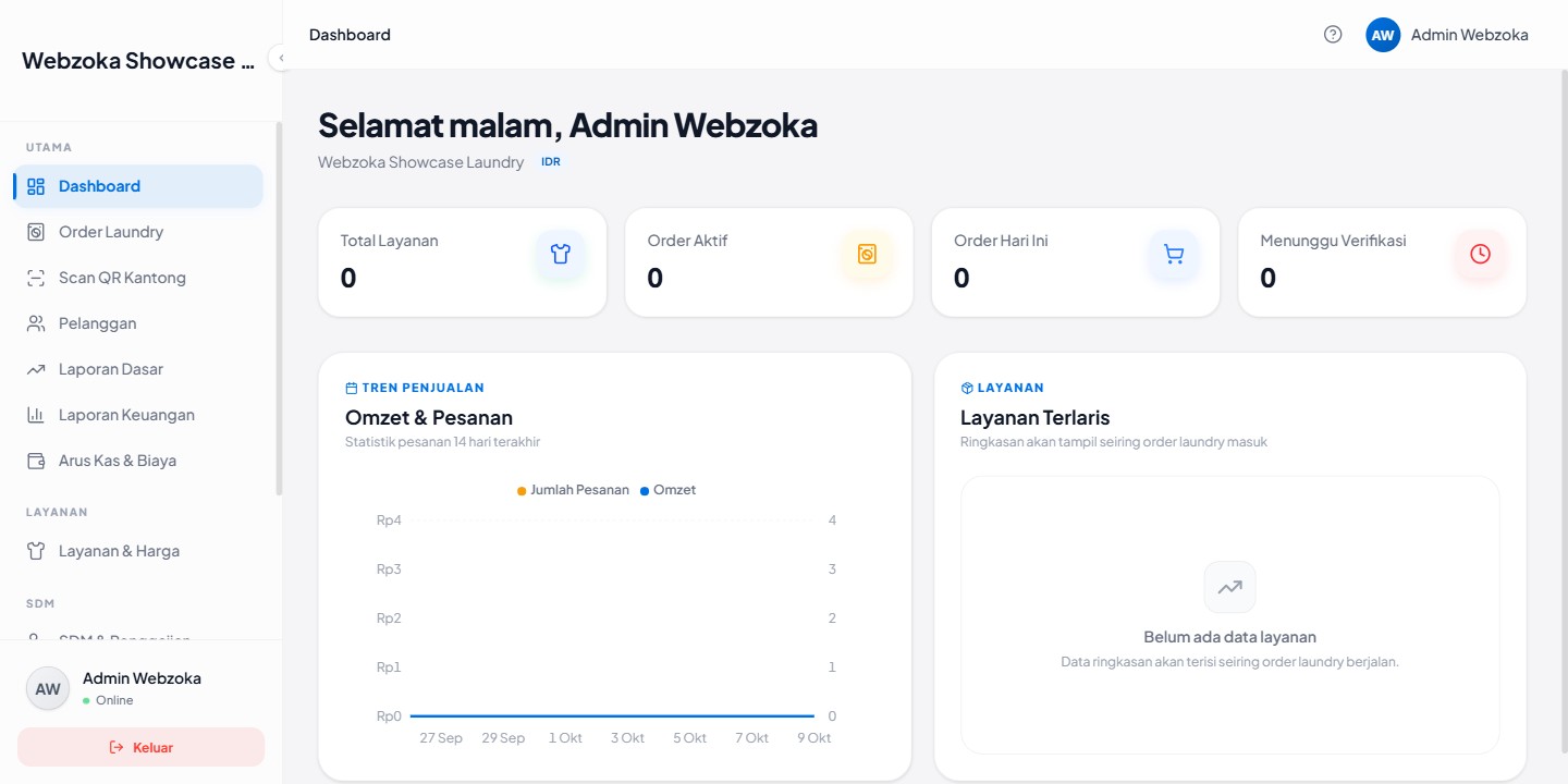 Dashboard Portal Laundry pada akun showcase Webzoka dengan ringkasan layanan dan pesanan.